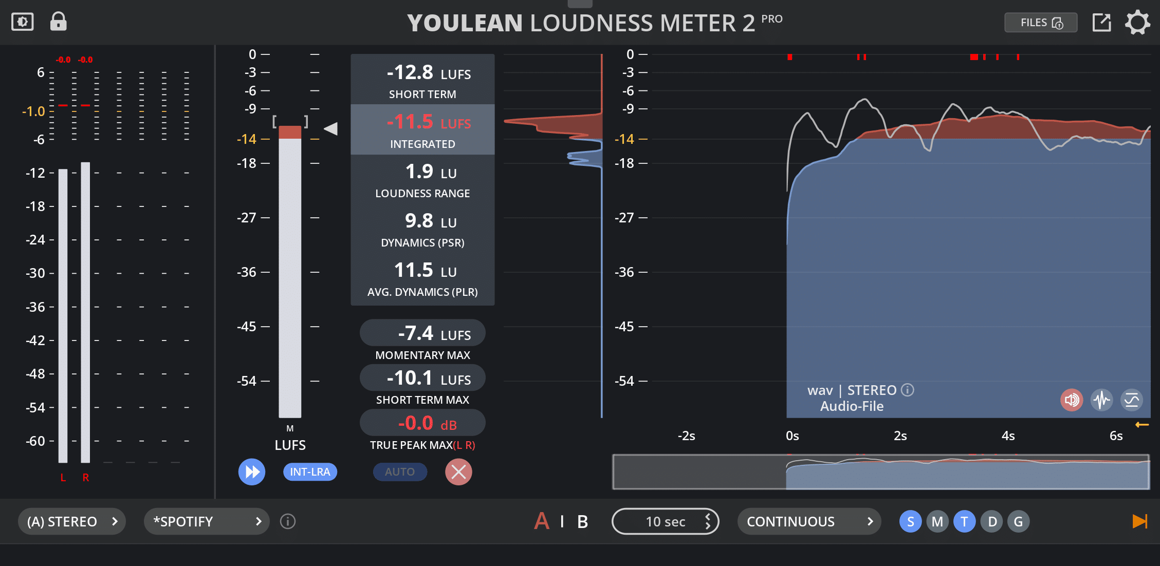 Youlean Loudness Meter